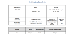 Certificate of Analysis