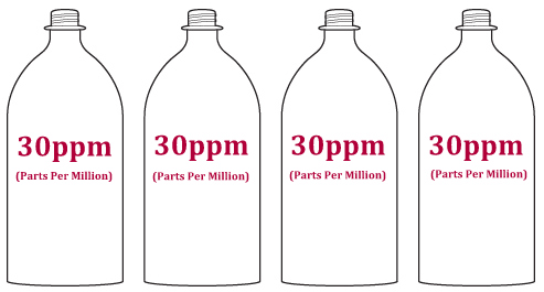 PPM comparisons